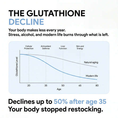 ElevenHerbs Liposomal Glutathione