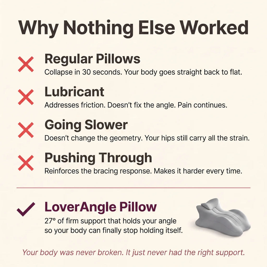 LoverAngle Intimacy Align Support Pillow